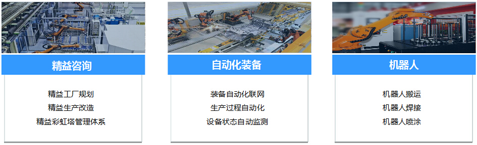 8868体育官网首页入口在汽车行业的产品和服务