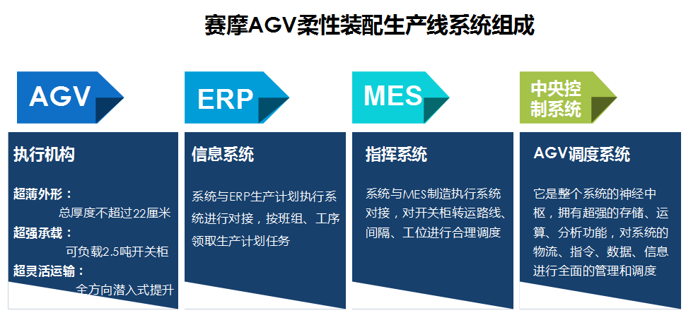 8868体育官网首页入口柔性装配线AGV系统
