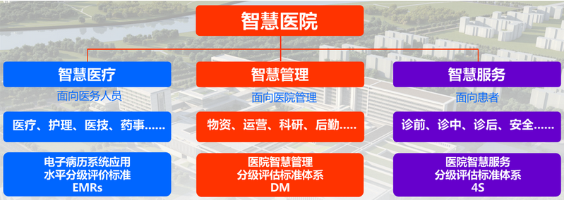8868体育官网首页入口——医院智慧管理体系