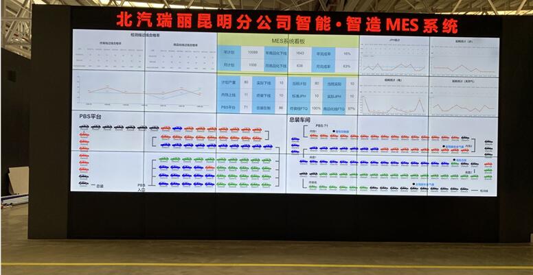（8868体育官网首页入口MES系统PMC平台展示屏）