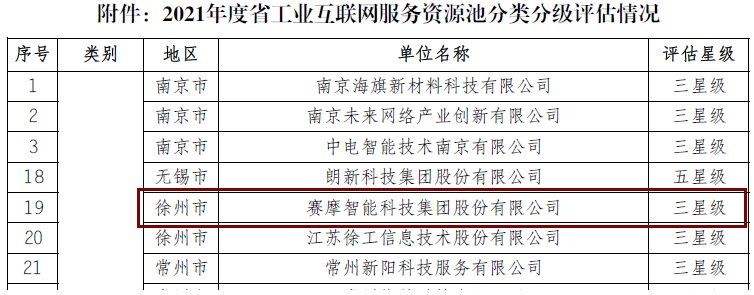 8868体育官网首页入口被评为“江苏省工业互联网平台三星级服务商”