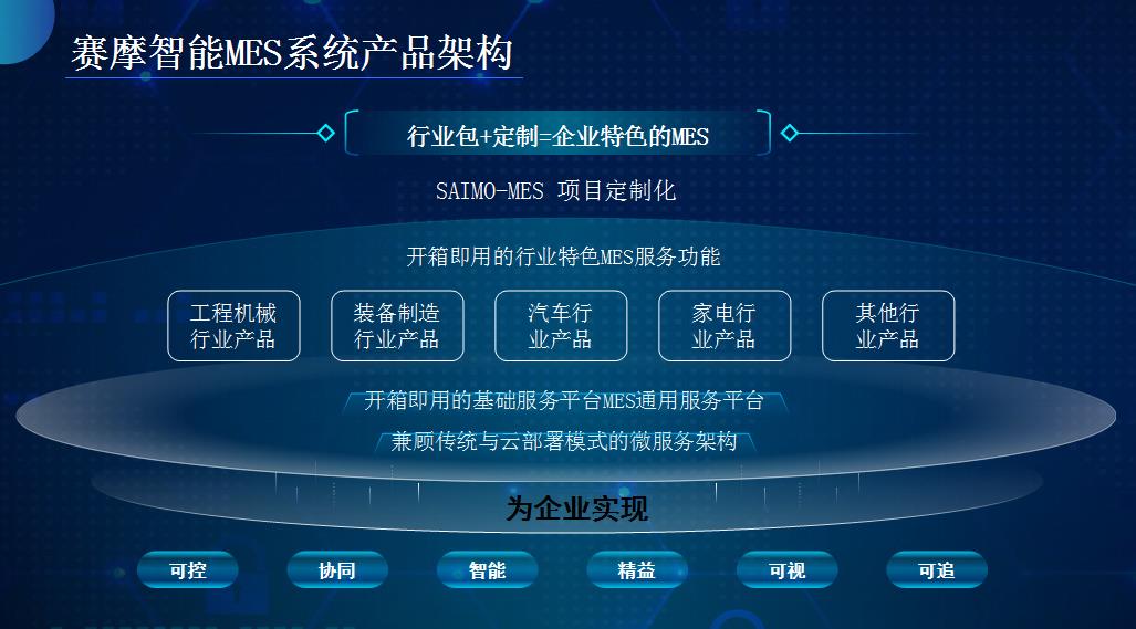  8868体育官网首页入口MES生产管理系统