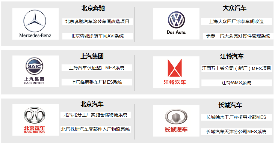 8868体育官网首页入口在汽车行业的客户
