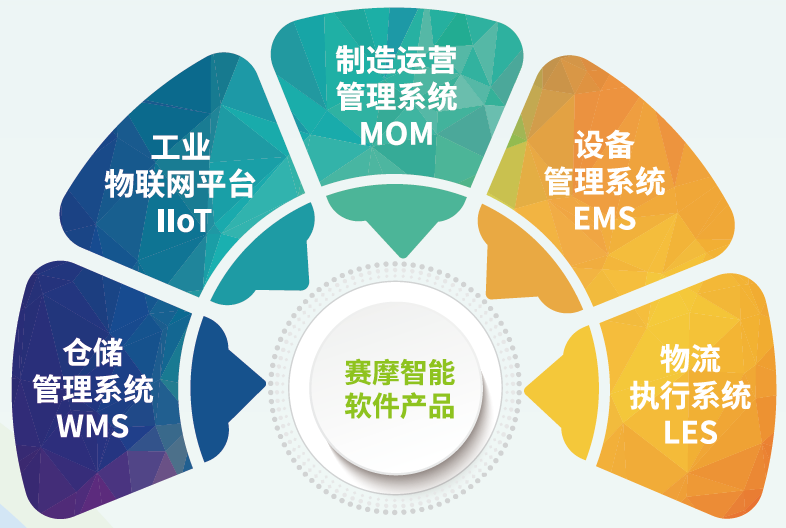 8868体育官网首页入口软件产品